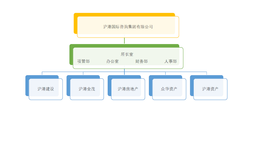 企业架构(图1)